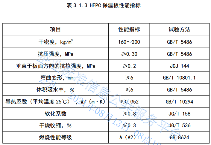 HFPC反打硅微粉保溫板