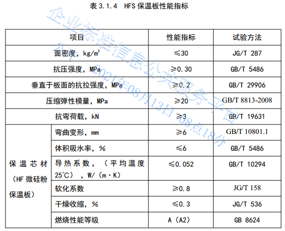 HFS現(xiàn)澆硅微粉保溫板
